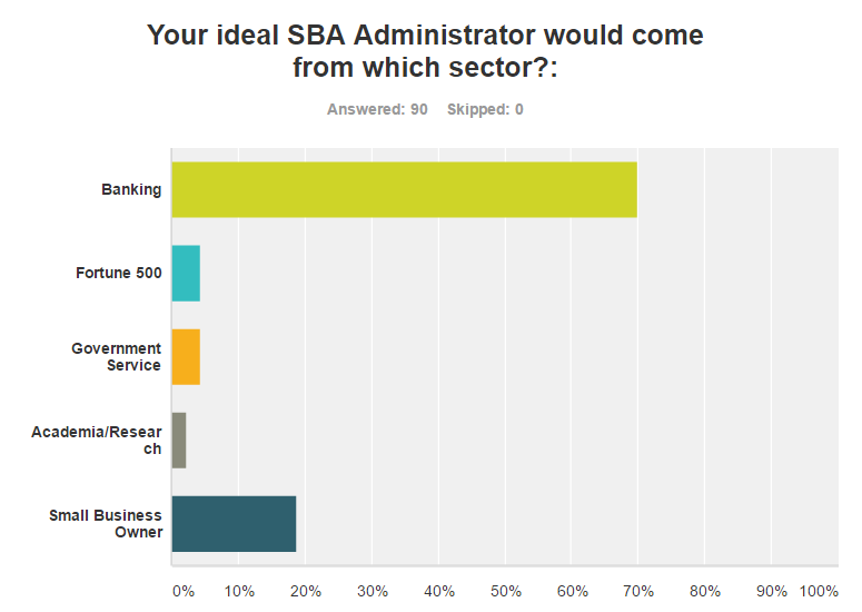 trump-sba-administrator-poll-2