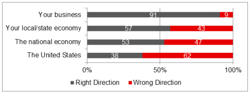 poll results for dana point measure i