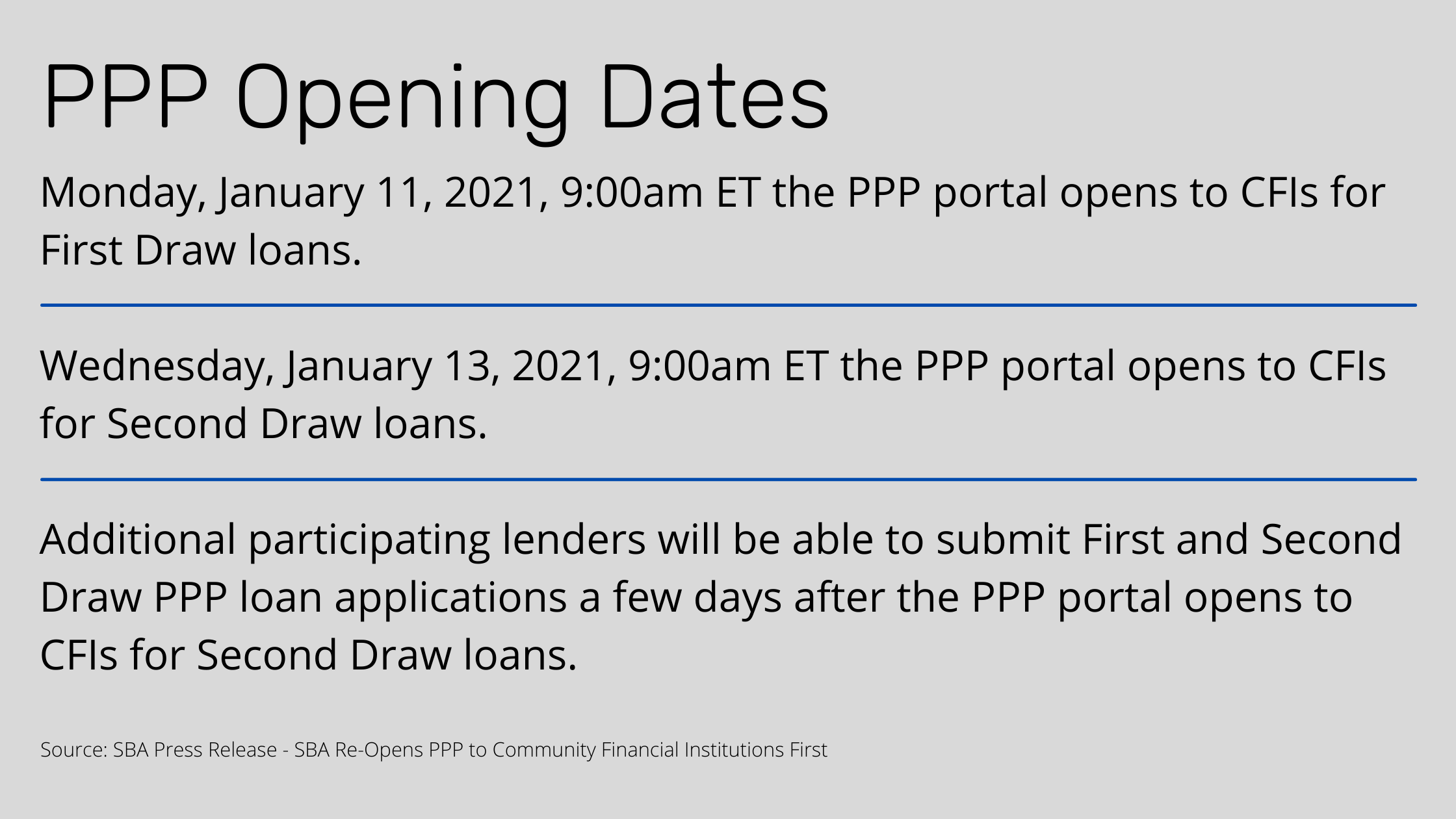Sba Reopens Ppp To Cfis Coleman Report Sba Reopens Ppp To Cfis Coleman Report
