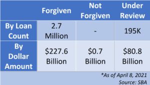 ppp forgiveness backlog republicans guzman sba addressed administrator seeks sent